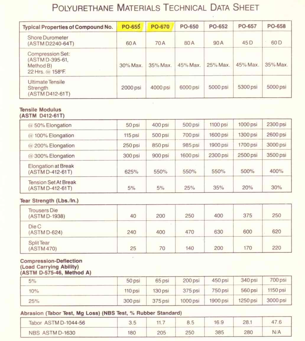 POLYURETHANE FILM DATA SHEET INFLATABLE SPHERES BALLS globes orbs FROM